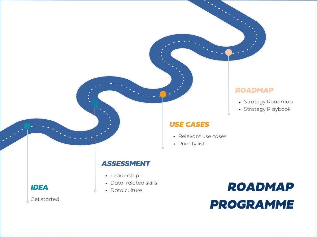 Machinemind Roadmap Programme