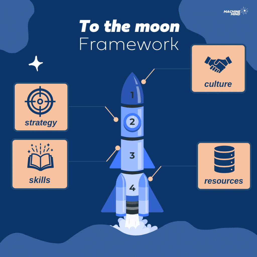 To the moon framework_Machinemind
